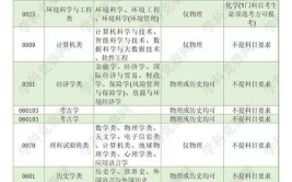 新高考物理政治生物可以选什么专业