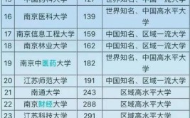 南京的985学校和211学校有哪几所