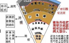 地壳结构的主要特点