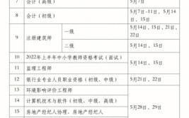 考钢筋工证书报考方式考试时间考啥内容适合谁考好考不