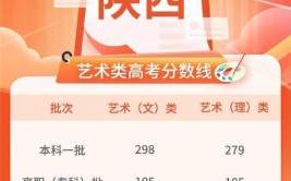 陕西2024年美术生能上的大学有哪些