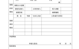 国家助学金申请要提交哪些资料?