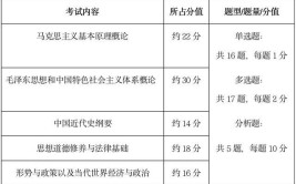 政治学理论考研科目有哪些