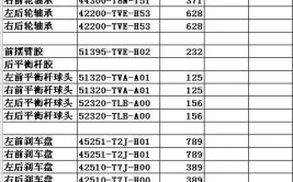 雅阁更换配件价格表(配件更换为例雅阁原厂)