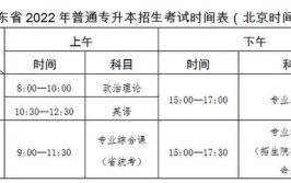 全国专升本考试时间2024是几月几号