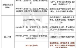 2023报考大专学历需要什么条件