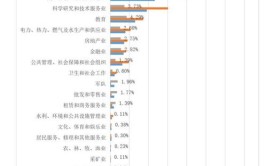 西南交通大学就业率及就业前景怎么样