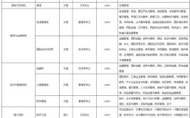 广西师范大学漓江学院2018年普通本科招生章程