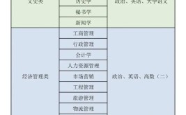 新高考机场场务技术与管理专业选科要求