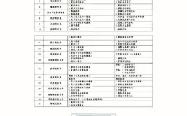 重点河南省2024年对口升学专业基础课和专业课考试科目一览表