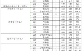 2024浙江高考285分能上什么大学？