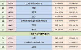 汽车报废多少钱 汽车报废的价格是多少？(报废价格汽车车辆车主)