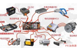 电动汽车结构认知与拆装学习(充电电机高压电池车辆)