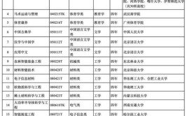 2024年高考大量专业被嫌弃普通家庭孩子多选这些专业