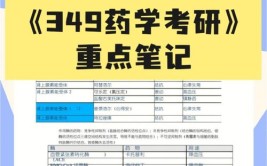 349药学710药学是什么意思