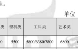 南通大学中外合作办学学费多少钱一年