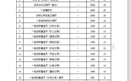 一建持证到底该有多少收入不多说直接来看这些真实工资单