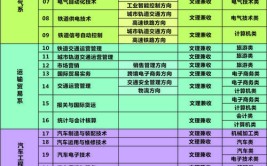 重庆公共运输职业学院招生专业及最好的专业有哪些