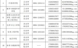 昌吉最新招聘求职信息……(联系电话招聘工作福利求职)