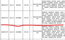 75为综合岗重庆事业单位三季度联考怎么选岗