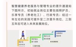 养老服务管理是本科专业吗