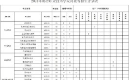 2024廊坊公办专科学校有哪些