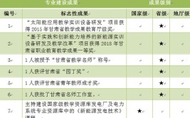 新高考供用电技术专业选科要求