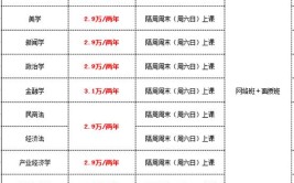 会计学在职研究生一年学费多少钱，有必要读吗