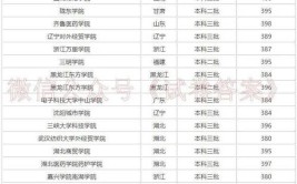 北师大492分宁夏60余所985211省重点都是400多分就可考上