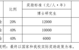 2024中南民族大学考研分数线