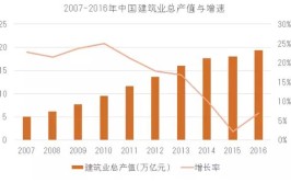 建筑行业的未来出路究竟在哪里呢