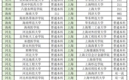 土建高校安徽建筑大学2023各省专业分汇总