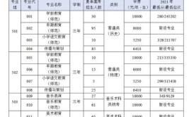 广东汕头幼儿师范高等专科学校有哪些专业？