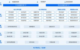 2022常用档案管理系统软件合集(档案文件管理档案管理系统系统)