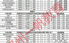 现在报考成人本科要多少费用一年