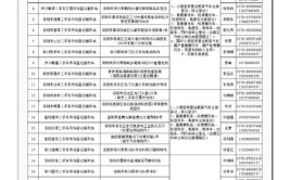 洛阳交警权威公布全市最全车管业务延伸服务点地址、电话、业务范围(业务交警最全服务车管)