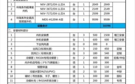 介绍介休暖气装修报价,合理预算，温馨过冬