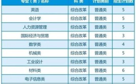 陕西科技大学中外合作办学学费多少钱一年