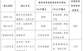 浙江大学2021年自强计划招生简章