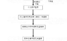 速看二建成绩合格后证书注册操作全流程