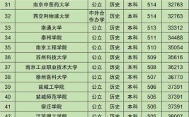 江苏一本大学有哪些学校？