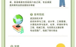 五月同等学力考研可以跨专业报考吗