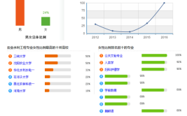 水利水电建筑工程专业就业方向与就业岗位有哪些