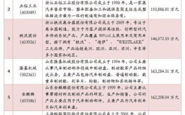 建邦股份（837242）: 全车型后市场零部件综合解决方案提供商「精选层企业专题报告（二十二）」(专题报告公司市场零部件汽车)