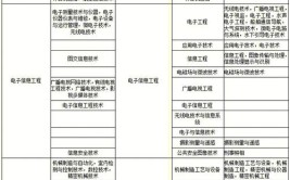 非建筑专业学生可以考二建吗