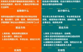 会计学是学什么的?