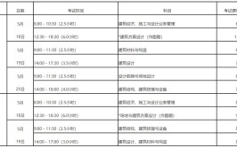 开始报名2021年全国一二级注册建筑师资格考试安排