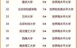 2024年宁夏985和211大学名单及全国排名多少位