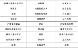 湘潭大学艺术类专业有哪些？