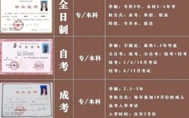 泉州哪里可以报成人大学自考